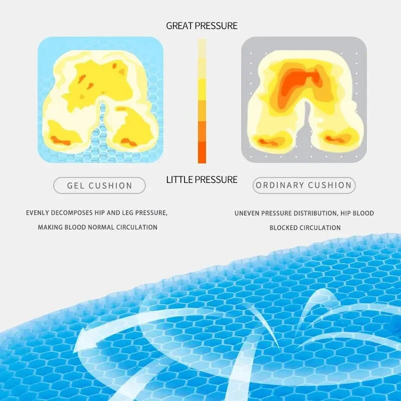 Gel-Filled Pressure Relief Seat Cushion
